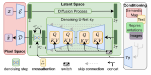 浅谈Diffusion ①理解 Latent Diffusion Model-MuQYY的博客